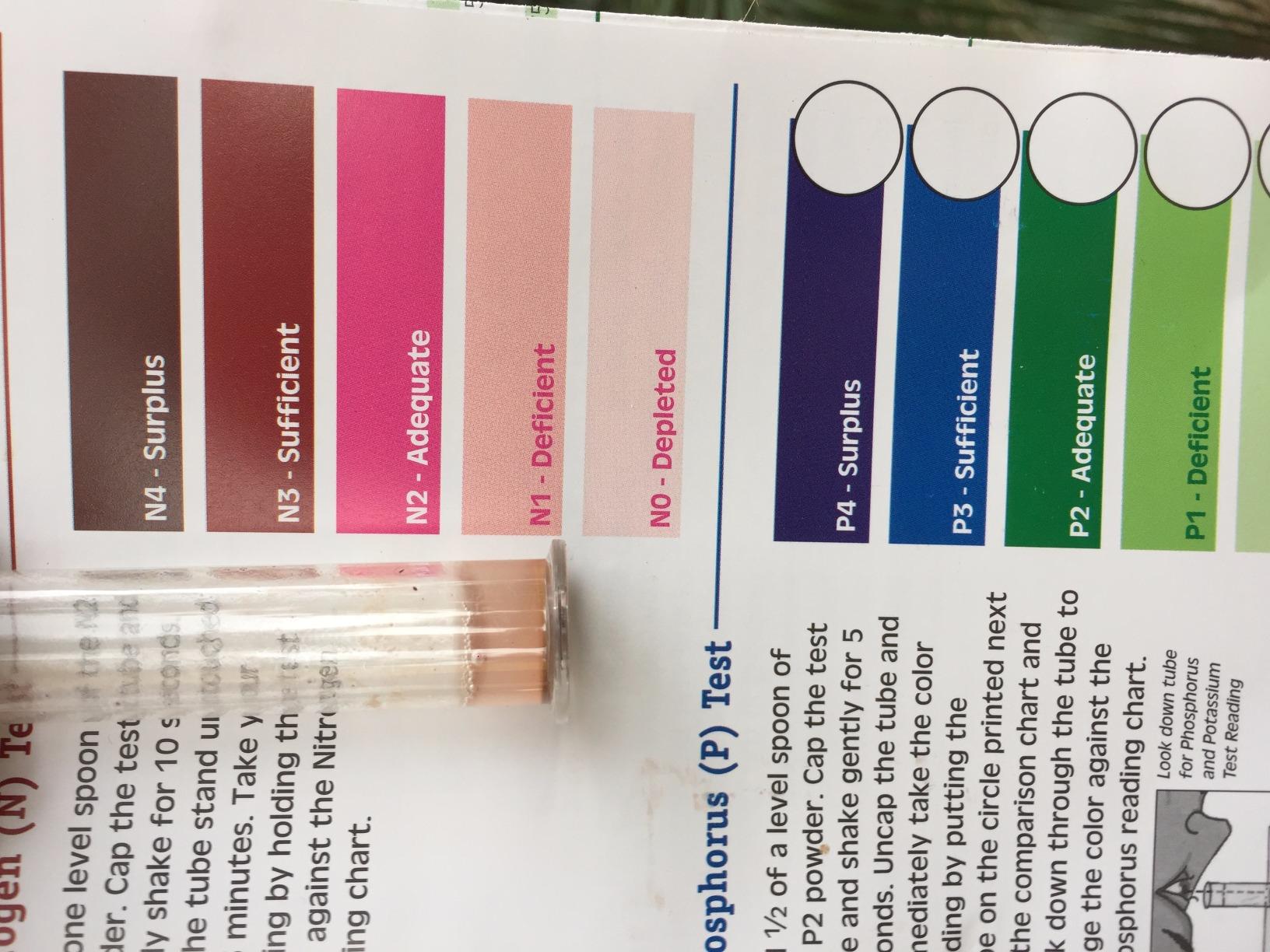 Luster Leaf Products 1663 80 Professional Soil Test Kit, Green - Customer Photo 2